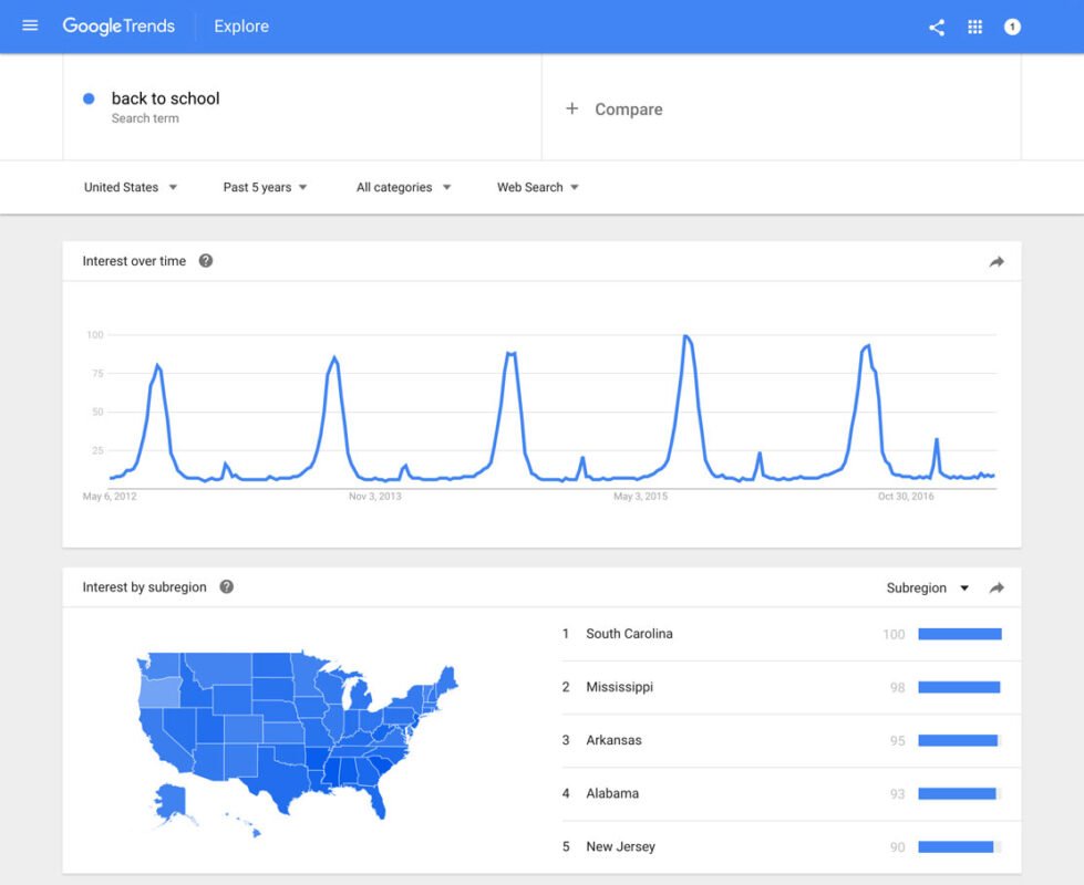 Unveiling the Power of Google Trends: A Deep Dive into Search Query Insights