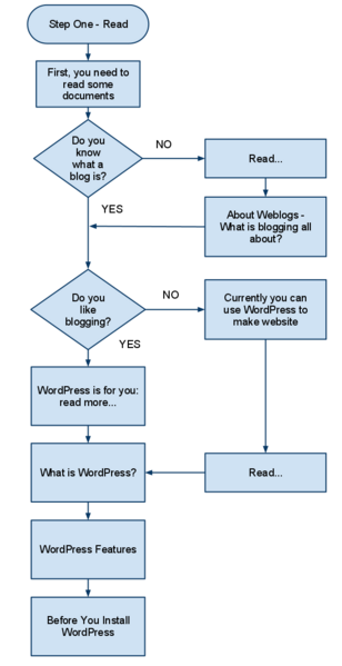 How to Use WordPress for Beginners: Step-by-Step Guide to Build Your First Website